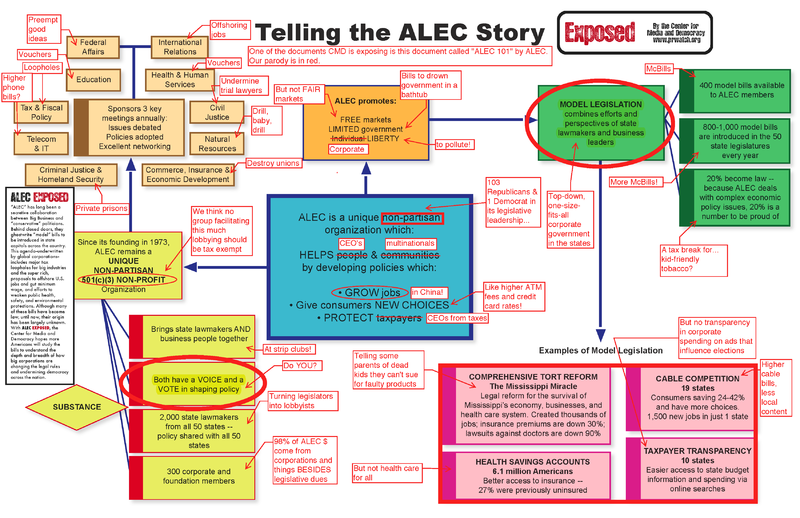 File:ALEC 101 Exposed.png